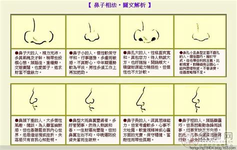 肉鼻子面相